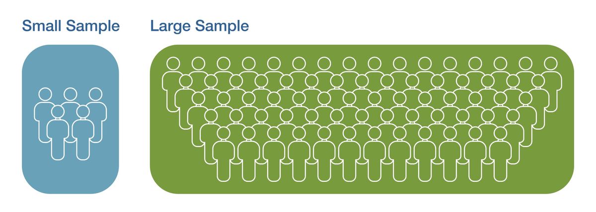 Small Large Sample
